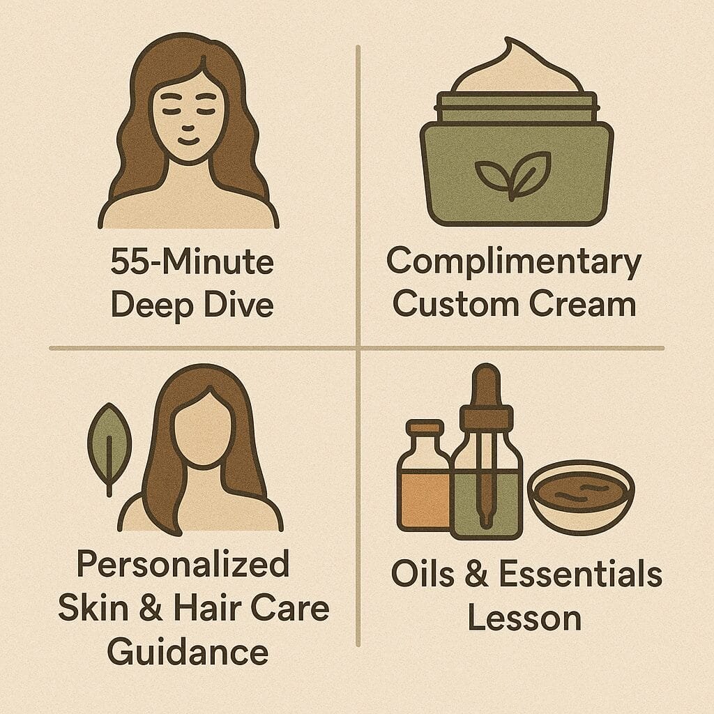 Ayurveda Woodlands, Holistic wellness, Natural healing, Ayurvedic services, Ayurveda consultation, Ayurvedic treatment, Wellness plans, Ayurveda The Woodlands