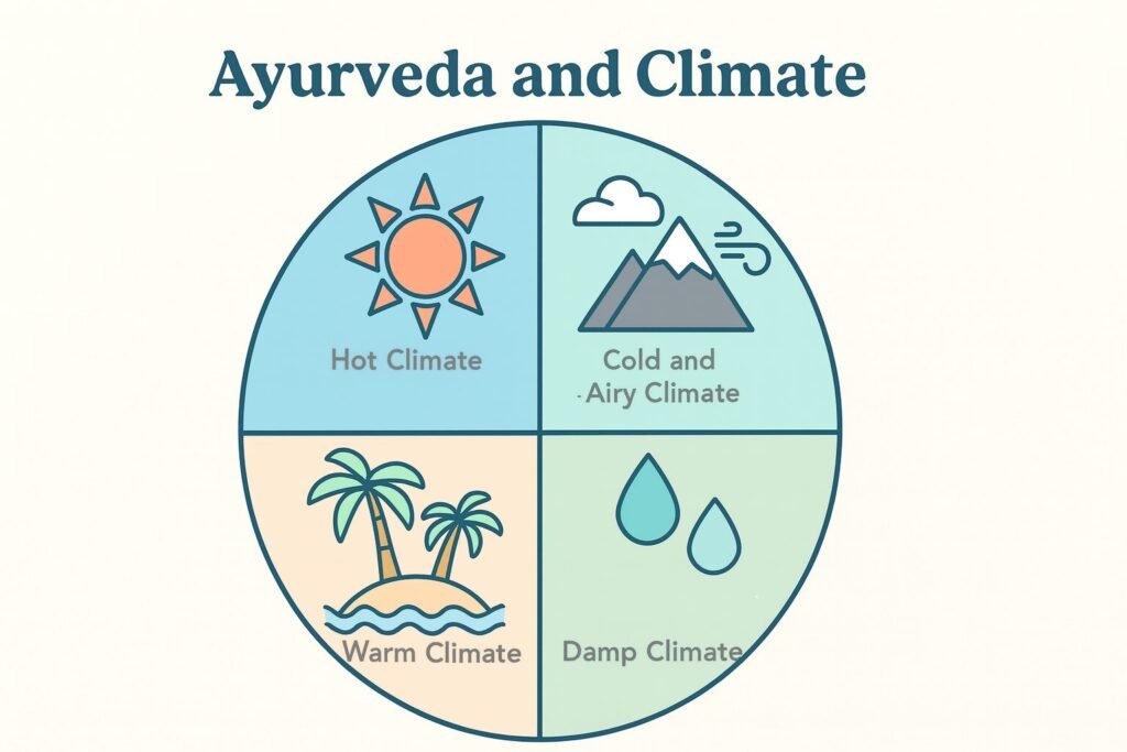 Ayurveda Woodlands, Holistic wellness, Natural healing, Ayurvedic services, Ayurveda consultation, Ayurvedic treatment, Wellness plans, Ayurveda The Woodlands