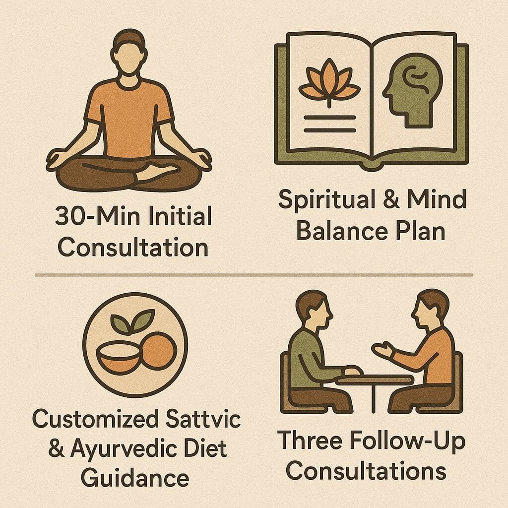 Ayurveda Woodlands, Holistic wellness, Natural healing, Ayurvedic services, Ayurveda consultation, Ayurvedic treatment, Wellness plans, Ayurveda The Woodlands