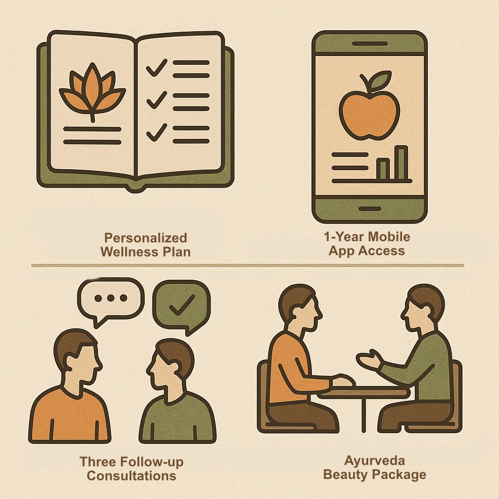 Holistic Ayurveda Services in The Woodlands, Ayurveda Woodlands, Holistic wellness, Natural healing, Ayurvedic services, Ayurveda consultation, Ayurvedic treatment, Wellness plans, Ayurveda The Woodlands